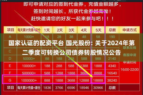 国家认证的配资平台 国光股份: 关于2024年第二季度可转换公司债券转股情况公告